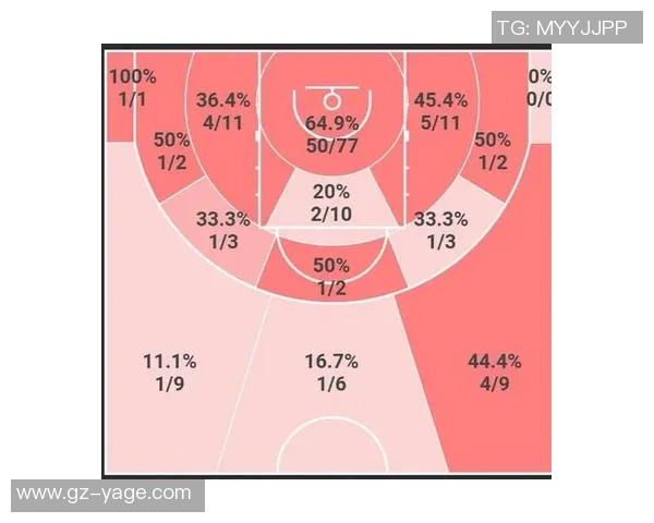 上海篮球队个人能力分析与表现评估的深度研究与探讨